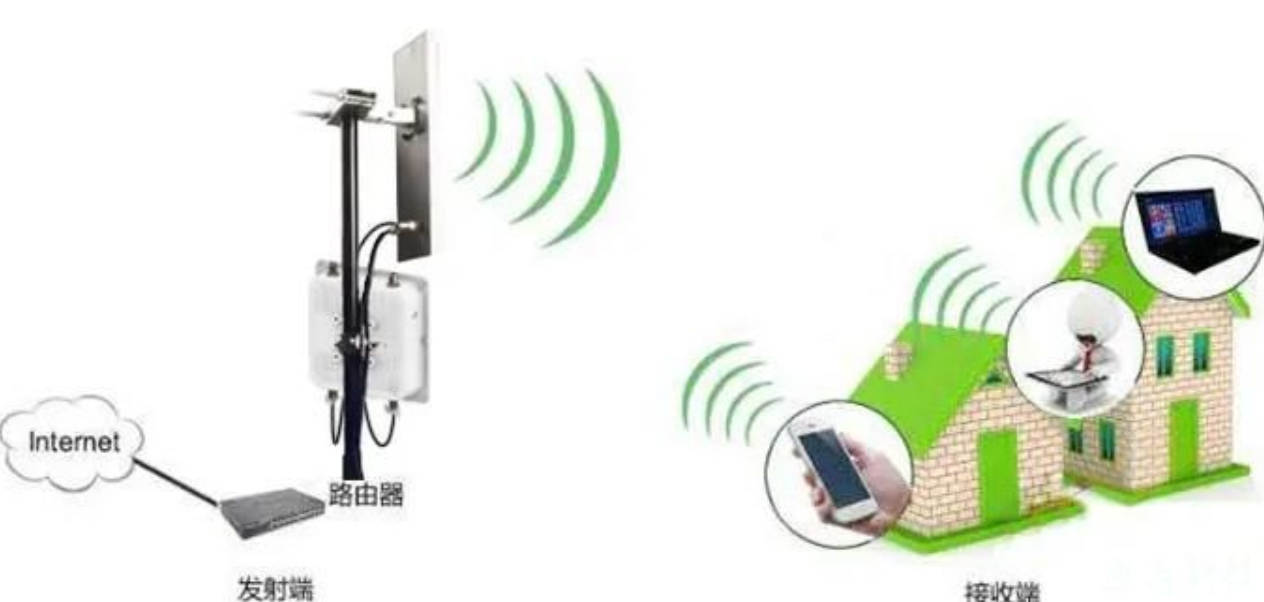 西门子PLC 1500与ET 200SP通过捷米特JM-Bidge01S无线网桥实现无线通讯的实施案例(图2)