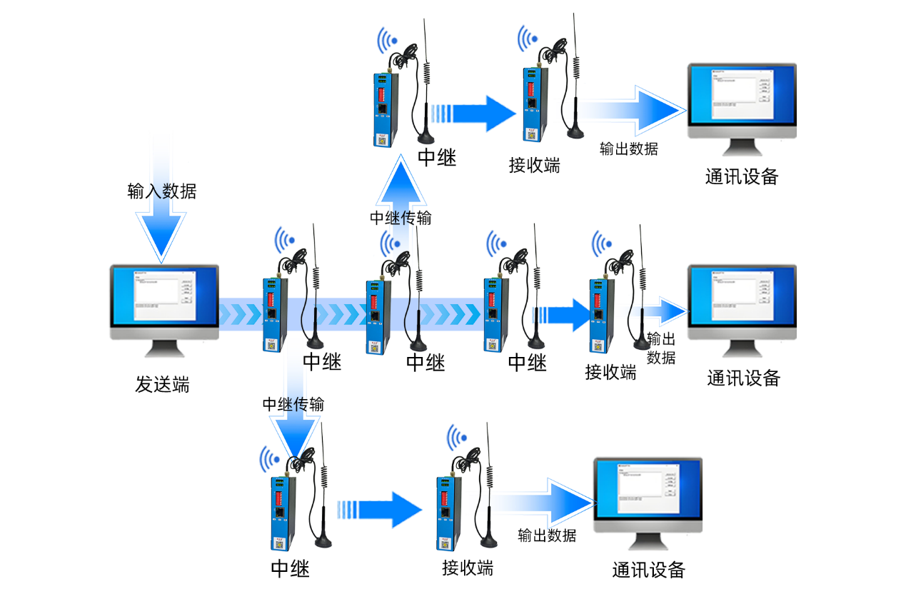 汽车装配工厂立库物料运送线的无线通讯应用案例(图3)