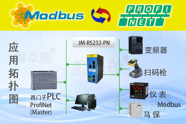 Profinet转RS232智能网关实现温湿度传感器与压力变送器数据互联(图1)