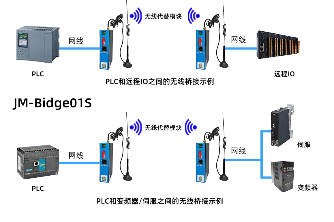 天津某不锈钢厂厂区路灯无线远程控制解决方案无线通讯实施案例(图1)