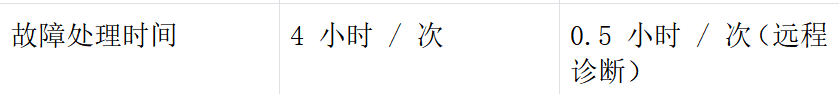 天津某不锈钢厂厂区路灯无线远程控制解决方案无线通讯实施案例(图6)