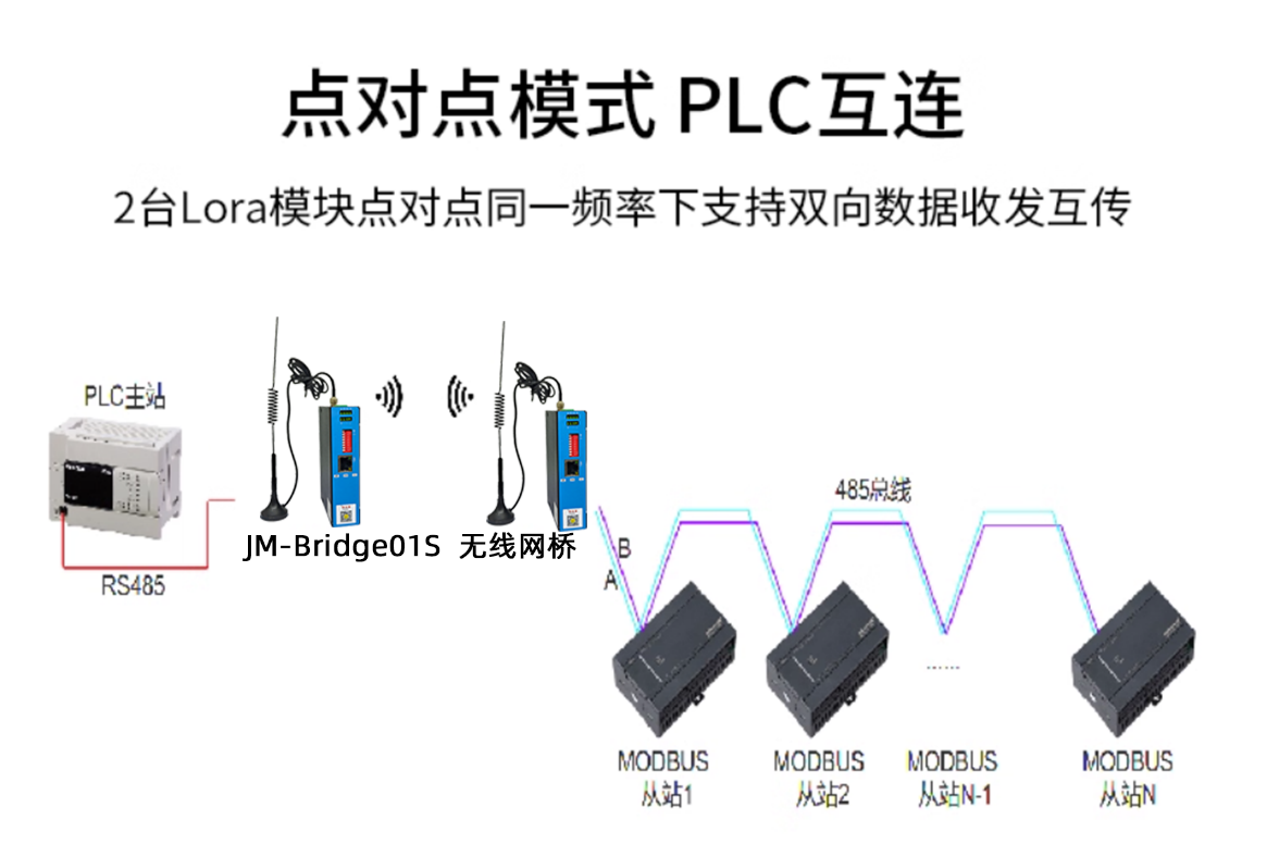 无线数传模块助力挖掘机工厂实现高效无线通信系统(图1)