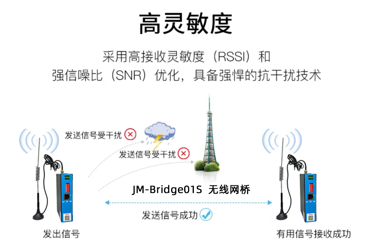 无线数传模块助力挖掘机工厂实现高效无线通信系统(图3)