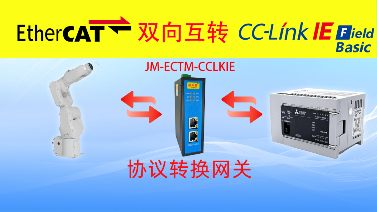 EtherCAT转CCLKIE PLC智能网关实现光伏电站设备互联方案(图3)