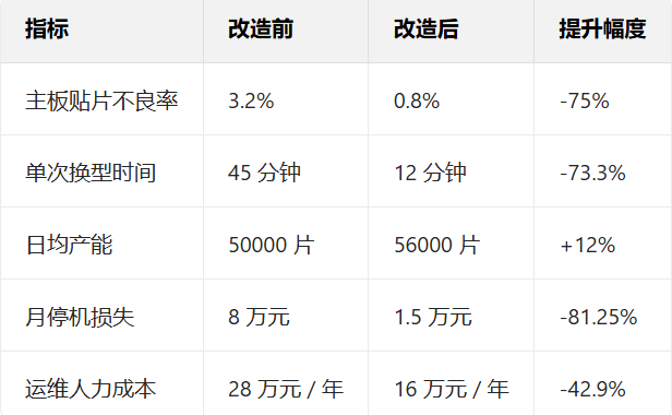 Profinet转DeviceNet网关模块破解电子制造设备通讯壁垒(图5)