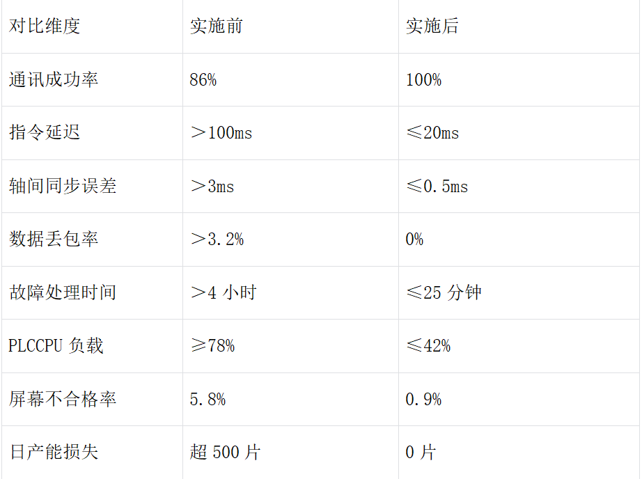 自动化精密电子组装车间三菱PLC通过CCLKIE从站转EtherCAT主站的智能网关与EtherCAT从站伺服进行通讯解决方案案例(图4)