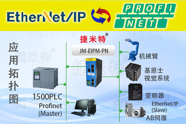 EtherNet/IP转ProfiNet协议转换网关实现西门子1500 PLC与多台机器人通讯的配置案例(图1) EtherNet/IP转ProfiNet协议转换网关实现西门子1500 PLC与多台机器人通讯的配置案例(图1)