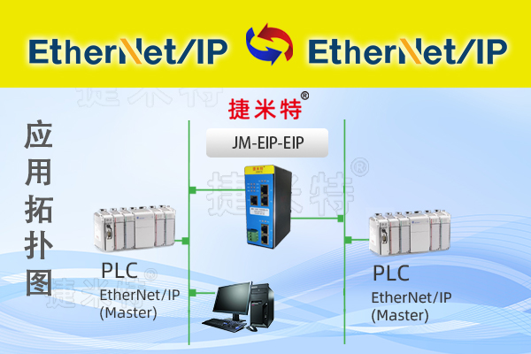 EtherNet/IP转EtherNet/IP协议转换网关实现欧姆龙 PLC与罗克韦尔PLC通讯的配置案例(图1) EtherNet/IP转EtherNet/IP协议转换网关实现欧姆龙 PLC与罗克韦尔PLC通讯的配置案例(图1)