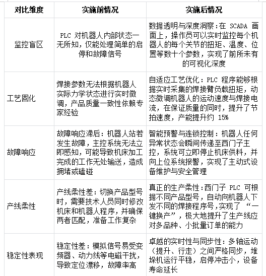 全自动化立体仓库巷道堆垛机使用西门子1500PLC通过EtherCAT主站转Profinet实现与EtherCAT协议的伺服进行通讯方案案例(图5)