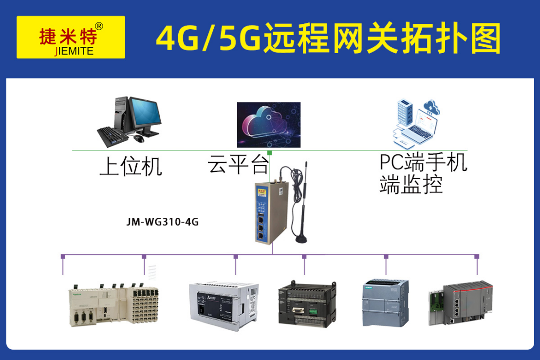 工业智能网关在电机厂实现远程监控信捷PLC数据上下载的应用案例(图1)