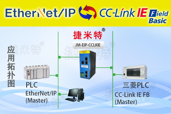 CC-Link IE FB转EtherNet/IP协议转换网关实现AB PLC与三菱PLC通讯的配置案例(图1)