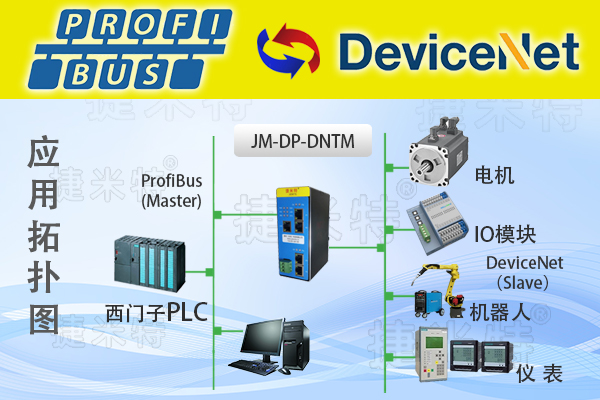 Profibus DP转DeviceNet:网关破解汽车焊接车间DCS与马保协议异构难题(图1) Profibus DP转DeviceNet:网关破解汽车焊接车间DCS与马保协议异构难题(图1)