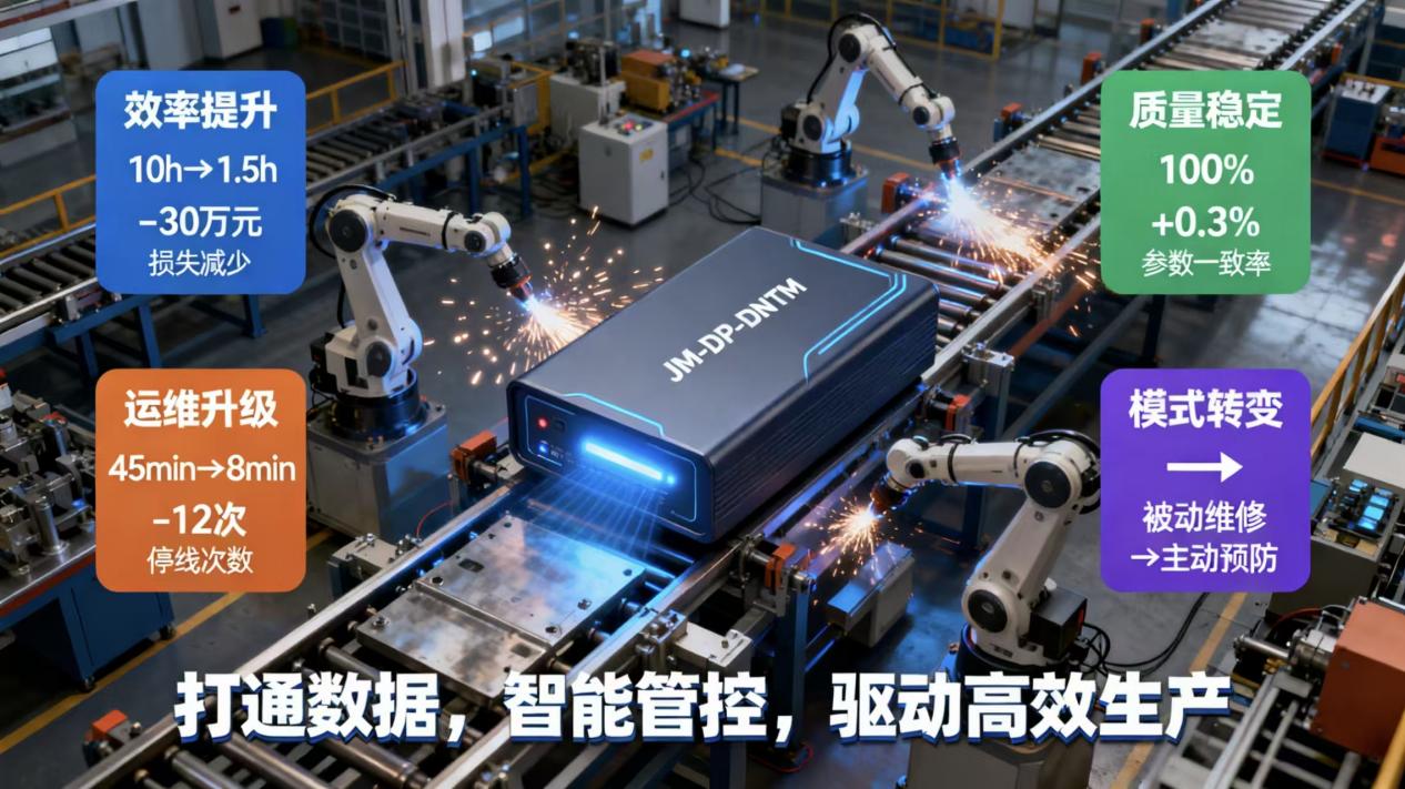 Profibus DP转DeviceNet：网关破解汽车焊接车间DCS与马保协议异构难题(图3)