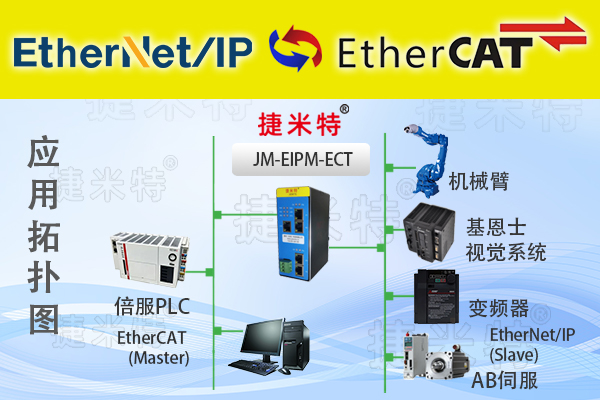 EtherNet/IP转EtherCAT协议转换网关实现库卡机器人与欧姆龙PLC通讯的配置案例(图1) EtherNet/IP转EtherCAT协议转换网关实现库卡机器人与欧姆龙PLC通讯的配置案例(图1)