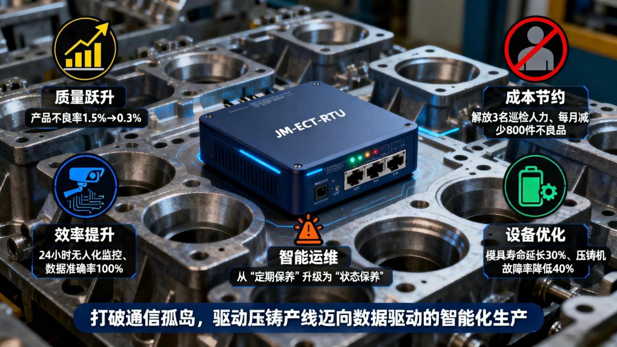 EtherCAT 转 Modbus RTU：网关打破压铸产线设备通信孤岛(图4)