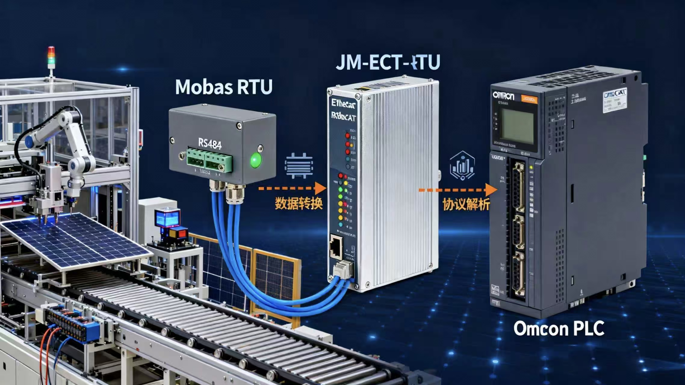 Modbus RTU转EtherCAT：网关实现光伏封装产线传感器与欧姆龙PLC通信互联(图2)