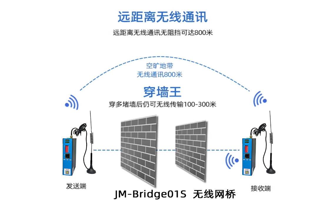 工业无线数传模块实现西门子S7-300与S7-200 SMART 300米Profinet无线通讯(图5)