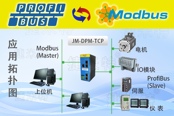 Profibus DP转Modbus TCP：工业通讯网关实现 PC 远程访问总线数据(图1)