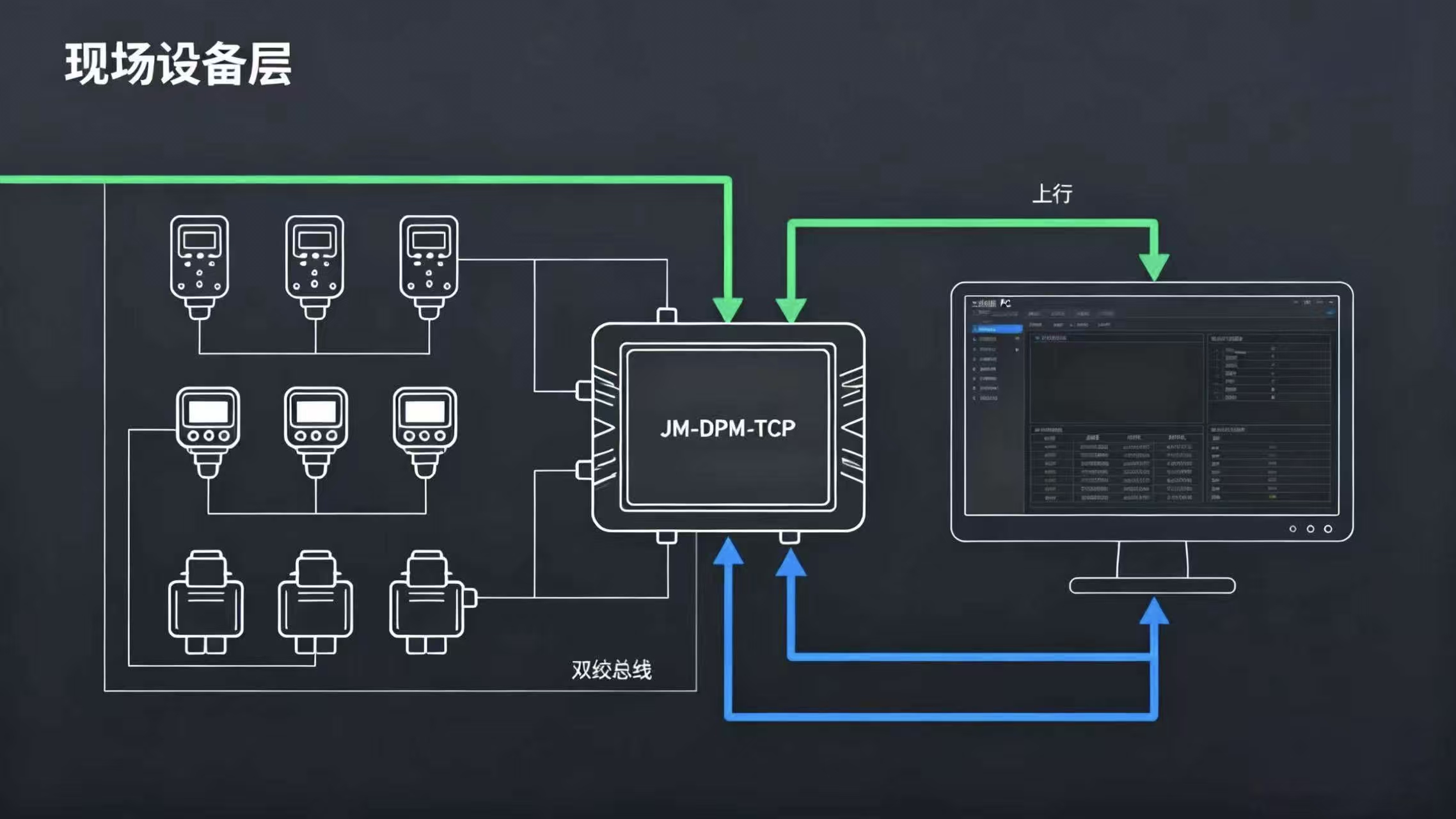 Profibus DP转Modbus TCP：工业通讯网关实现 PC 远程访问总线数据(图4)