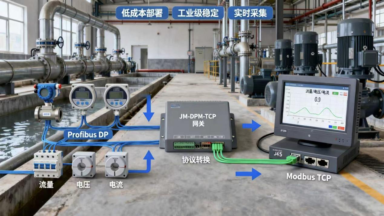 Profibus DP转Modbus TCP：工业通讯网关实现 PC 远程访问总线数据(图5)
