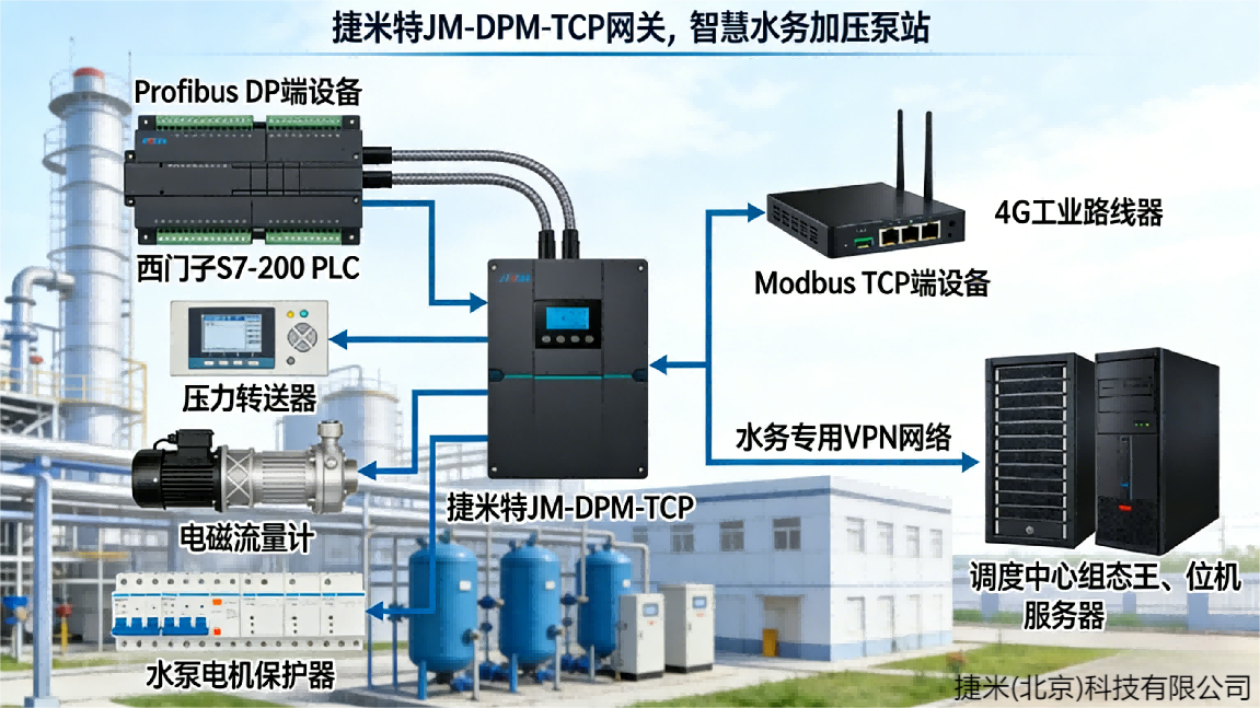 Profibus DP转Modbus TCP：工业通讯网关打通西门子 S7-200 PLC 与组态王上位机通信链路(图3)