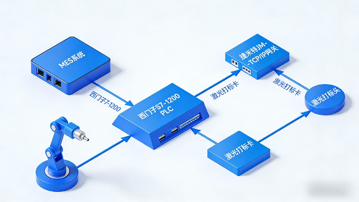 Profinet转Modbus TCP网关：实现电池产线PLC与打标卡稳定通讯(图3)