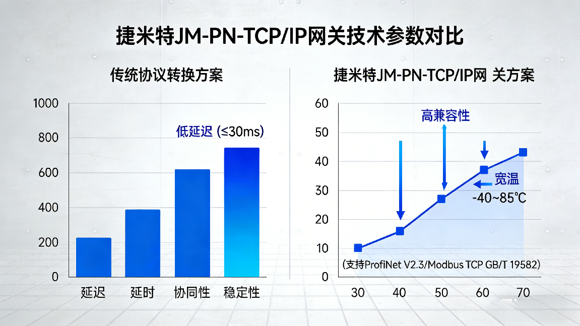 Profinet转Modbus TCP 网关实现西门子1200PLC与打标卡稳定通讯(图5)