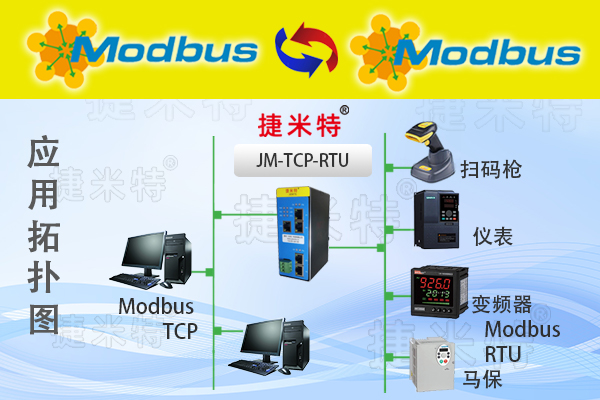 ModbusTCP转RS485网关实现测温器与上位机通讯快速配置案例(图1)