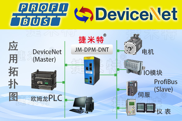 DeviceNet转Profibus DP协议转换网关:欧姆龙PLC与变频器的互联案例(图1) DeviceNet转Profibus DP 网关:实现欧姆龙PLC与Profibus DP伺服传动系统通讯案例(图1)