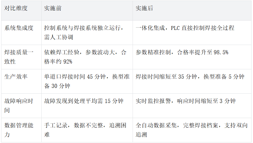  自动化焊接倍福CX系列PLC和焊接机器人通过协议转换网关进行通讯去控制DeviceNet从站设备案例(图5)