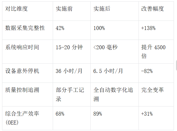 自动化焊接设备通过EtherNet/IP转Modbus TCP协议转换网关与中央控制室的TCP协议控制系统进行通讯案例(图5)
