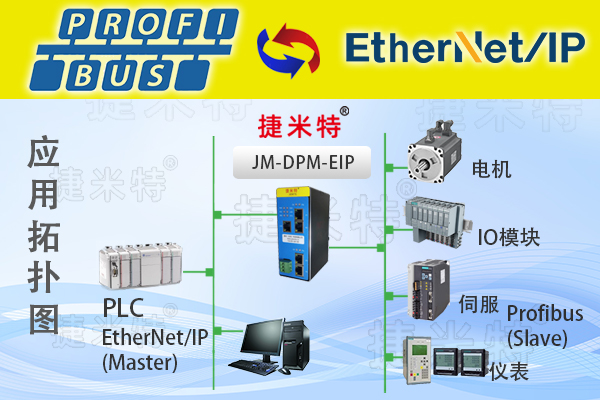 机床加工现场汇川PLC通过PROFIBUS-DP主站和EtherNet/IP从站智能网关与远程IO模块进行通讯案例(图1)