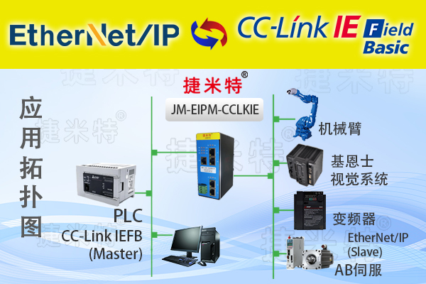 EtherNet/IP转CC-Link IEFB协议转换网关实现三菱 PLC与编码器通讯在印刷机械的应用案例(图1)