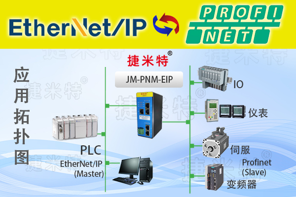 ProfiNet转EtherNet/IP协议转换网关实现罗克韦尔PLC与阀门定位器通讯在石油化工的应用案例(图1)