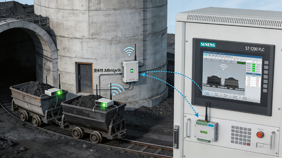 无线数传模块实现煤窑装煤车与西门子PLC上位机数据实时互通(图4)