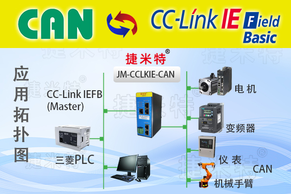 CC-LINK IE FB转CAN协议转换网关实现三菱PLC与仪表通讯在农业机械的应用案例(图1)