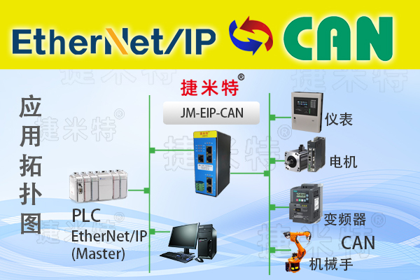 EtherNet/IP转CAN协议转换网关实现罗克韦尔 PLC与压力传感器通讯在轮胎压力监测系统的应用案例(图1)