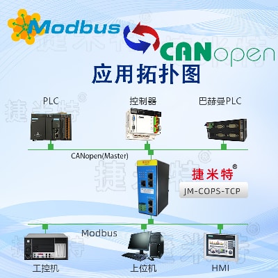 CANopen从站转Modbus TCP  总线协议转换网关