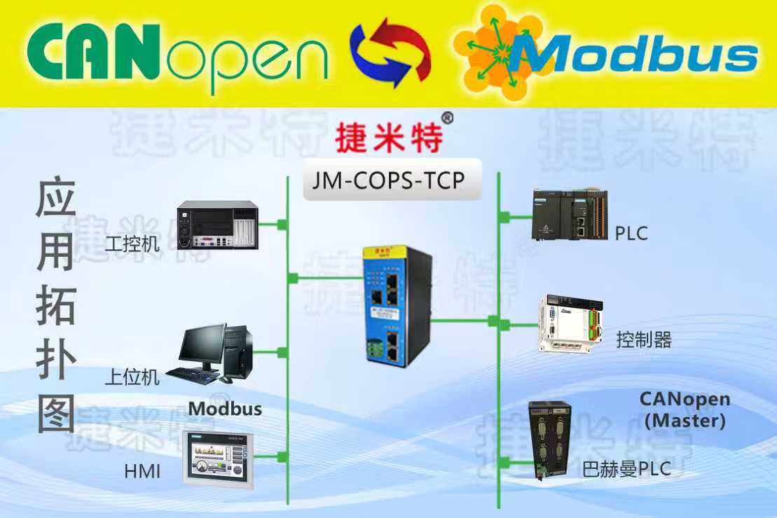 CANopen转Modbus TCP网关：CANopen PLC 与工控机通讯打通案例(图1)