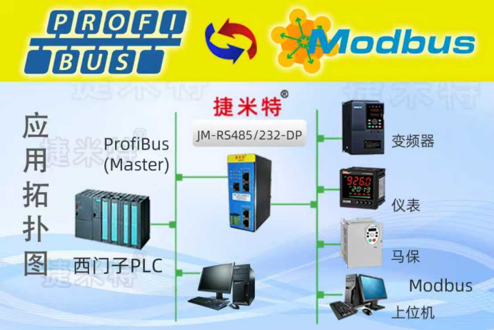 Profibus DP转RS232工业智能网关堆垛机精准定位与数据采集应用(图1)