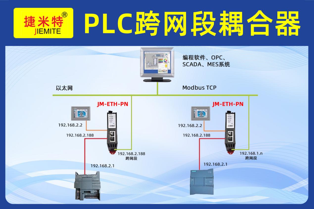 汽车冲压产线 S7/TCP 转 Profinet 跨网段通讯解决方案(图1)