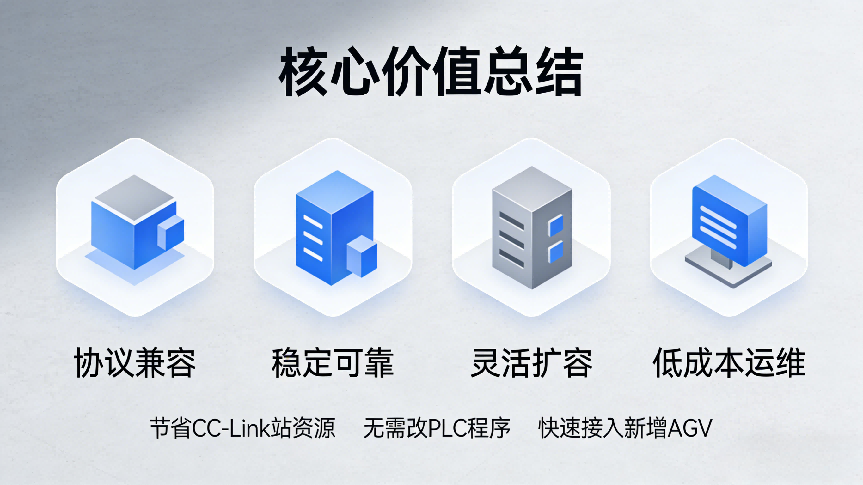 CCLINK转ModbusRTU 工业智能网关在智能仓储中的应用(图3)