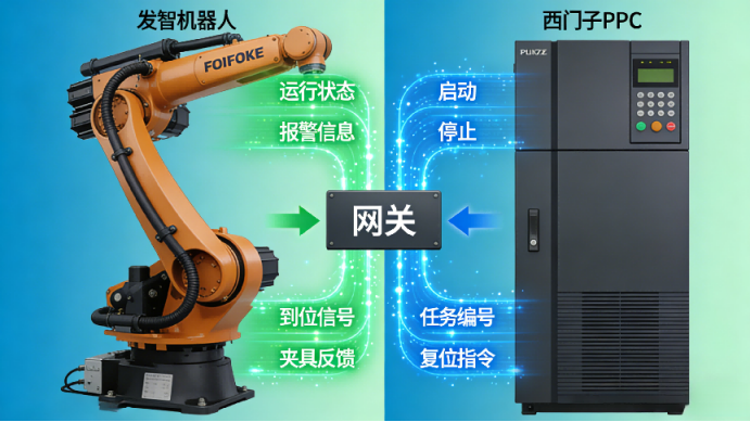 ProfiNet转CC-Link IE 协议转换网关实现汽车产线西门子 PLC 与发那科机器人通讯(图4)