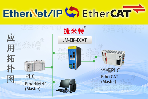 EtherNet/IP转EtherCAT网关助力汽车零部件装配产线设备互联互通(图1)