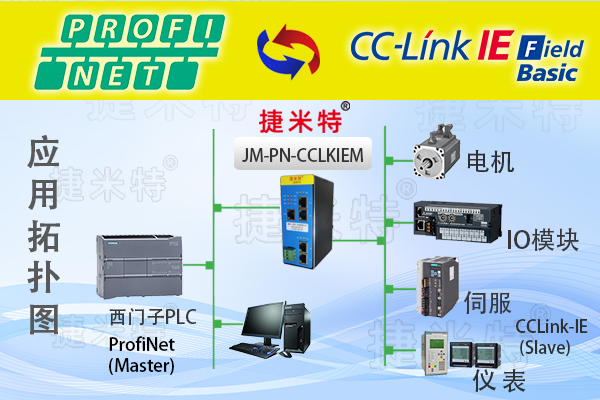 CC-Link IE转ProfiNet协议转换网关，打通 3C 车间发那科机器人与西门子 PLC 数据通道(图1)
