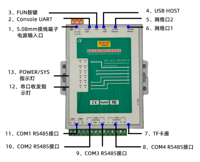 网关实现西门子S7与欧姆龙FINS跨协议通讯(图2)