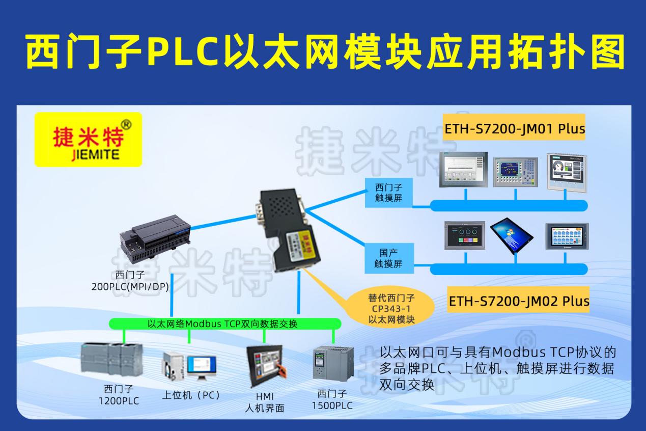 西门子S7-200PLC借助于以太网转换模块同时与S7-1200PLC和西门子触摸屏通讯案例