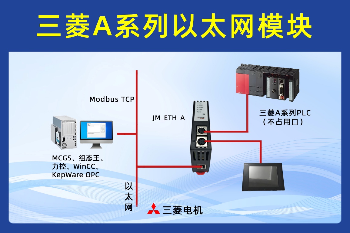 三菱 A3A PLC 借助以太网通讯处理器与水力发电站水情监测仪通讯的配置案例(图1) 三菱 A3A PLC 借助以太网通讯处理器与水力发电站水情监测仪通讯的配置案例(图1)