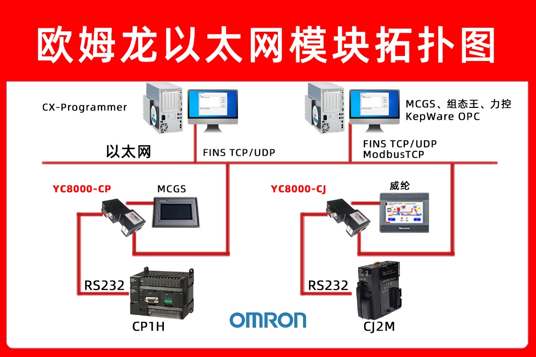 欧姆龙 CP1H PLC 借助以太网模块与上位机编程软件通讯实现 MCGS 触摸屏监控的激光切割应用配置案例(图1) 欧姆龙 CP1H PLC 借助以太网模块与上位机编程软件通讯实现 MCGS 触摸屏监控的激光切割应用配置案例(图1)