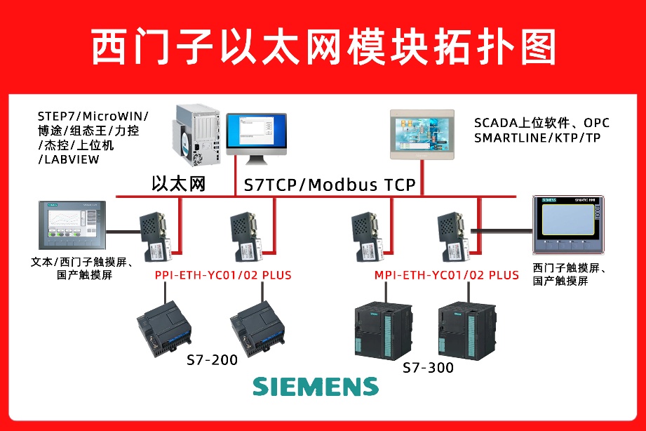 西门子 S7-400 与 S7-1500 PLC 以太网通讯及 HMI 集成 实现生活用纸造纸生产线监控智能化升级(图1)